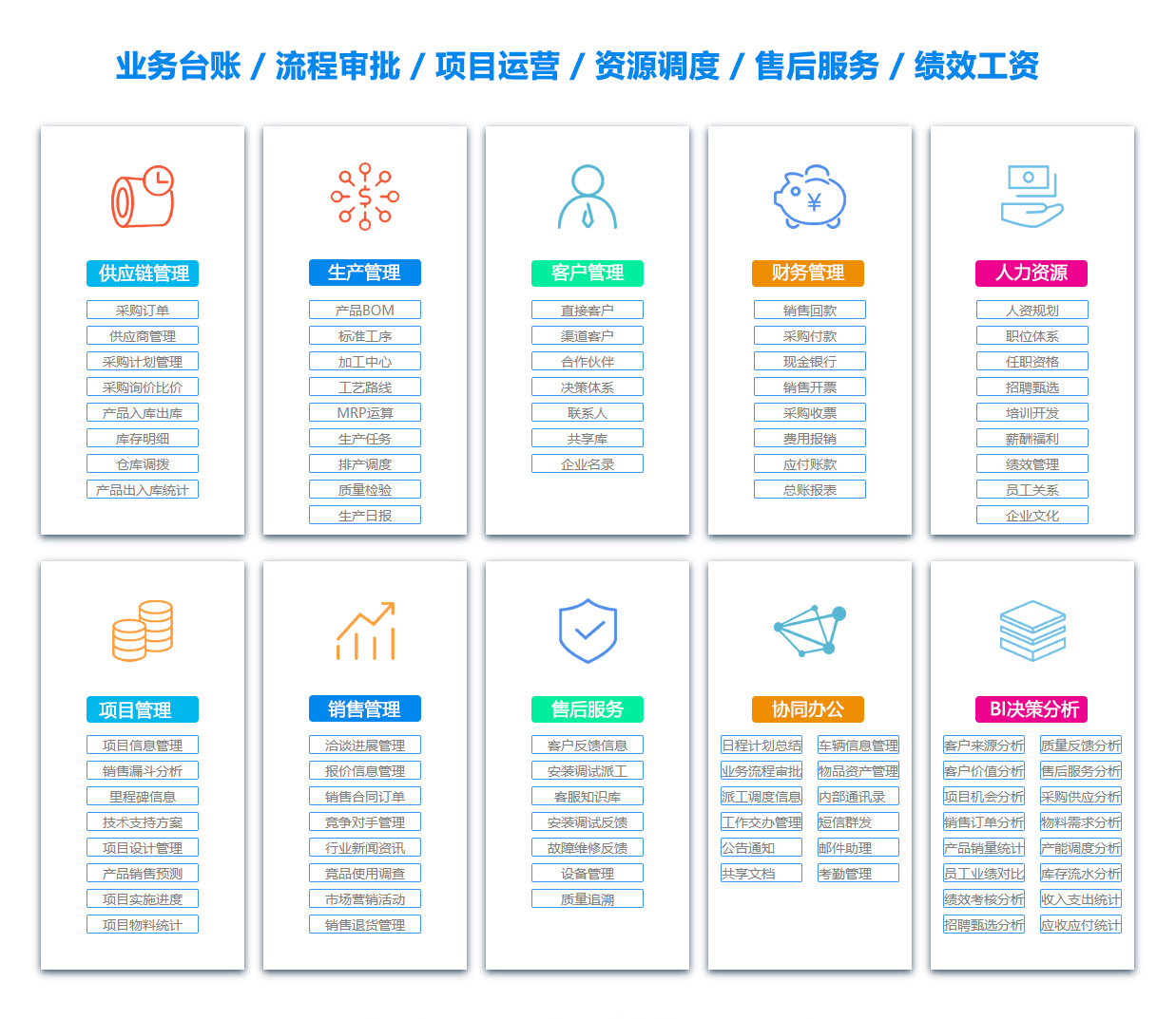 黑龙江MIS:信息管理系统
